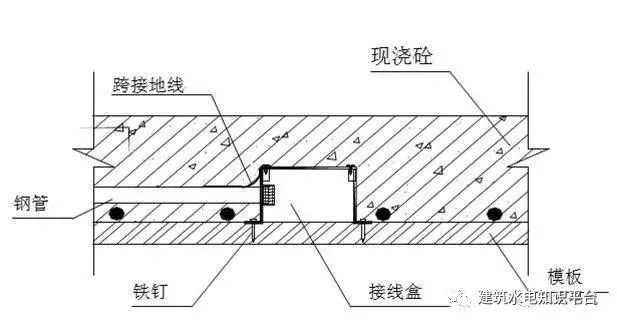 水电预留预埋阶段工程质量通病及安装规范_11