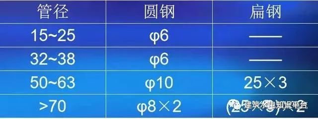 水电预留预埋阶段工程质量通病及安装规范_12