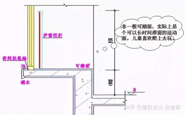 建筑平面施工图-要点汇总_6