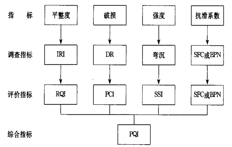 沥青路面变形类病害的维修（PPT)-沥青路面破坏分析图