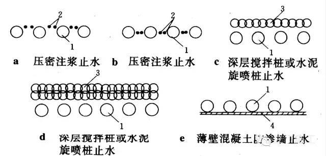 十种基坑支护结构施工选用及特点分析_9