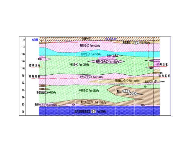 地连墙施工安全技术交底资料下载-地下三层车站降水井安全技术交底一级