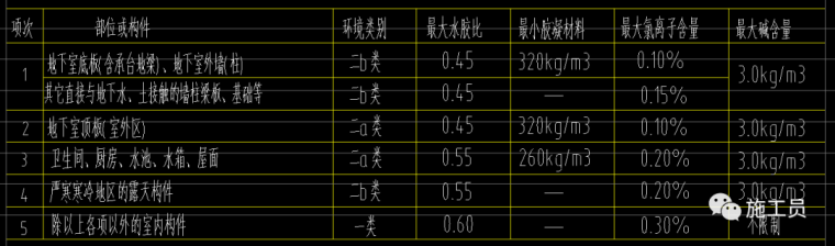 钢筋位置和钢筋保护层厚度资料下载-手把手教你：如何对照图纸和图集进行钢筋验