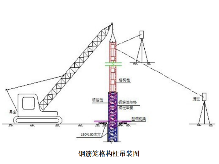 格构柱施工总结资料下载-三层地铁车站格构柱桩施工技术交底二级