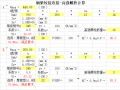 钢梁高强螺栓连接节点自动计算表格Excel