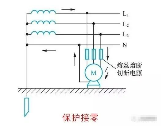 工作接地、保护接地、保护接零和重复接地_2