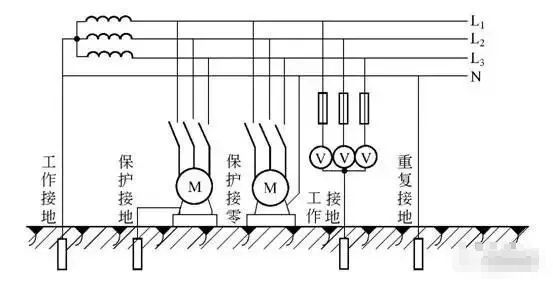 高压架空线路接地资料下载-工作接地、保护接地、保护接零和重复接地