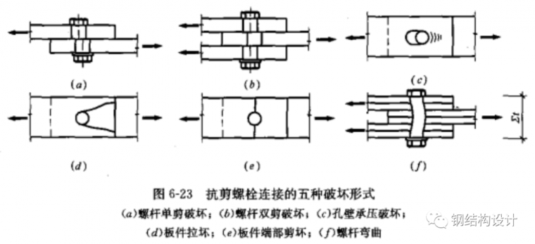 宿州市立医院钢连廊坍塌,结构设计原因分析_9 宿州市立医院钢连廊坍塌,结构设计原因分析_9