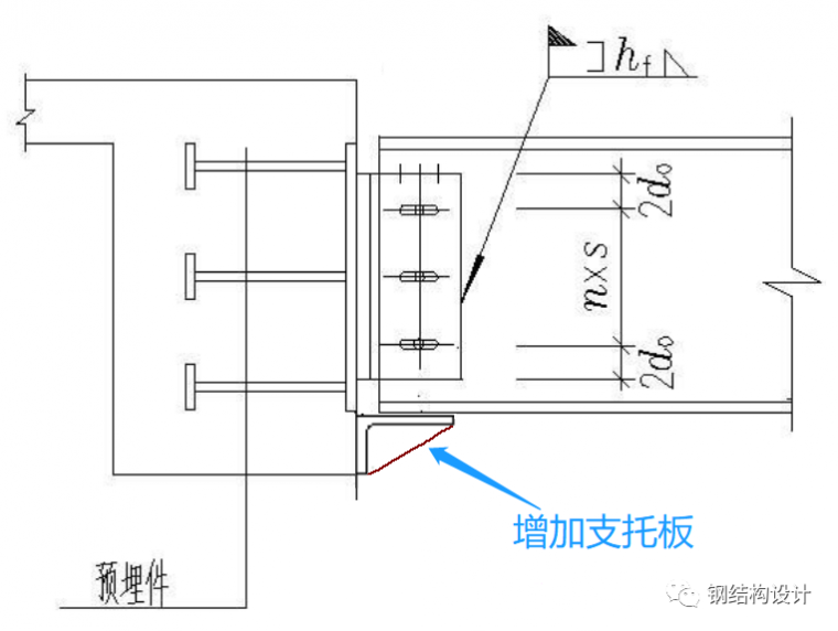 宿州市立医院钢连廊坍塌，结构设计原因分析