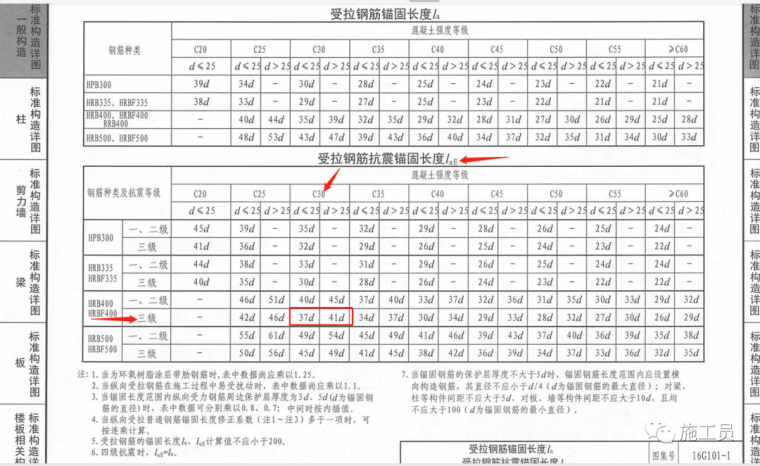 手把手教你：如何对照图纸和图集进行钢筋验_6