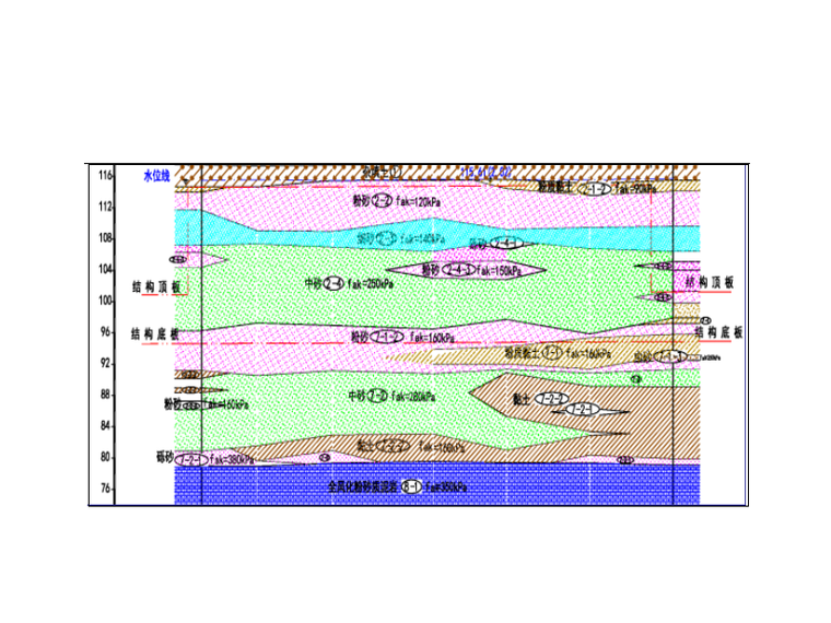 地质剖面示意图