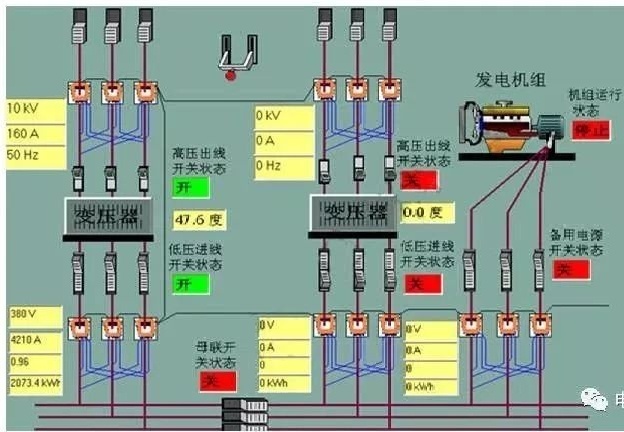 [基础干货]建筑供配电系统详解，收藏！_3