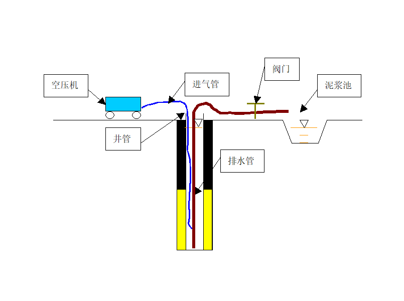 压水井的工作原理图解图片