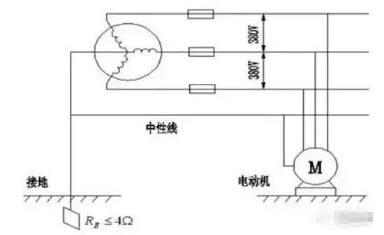 工作接地、保护接地、保护接零和重复接地_7