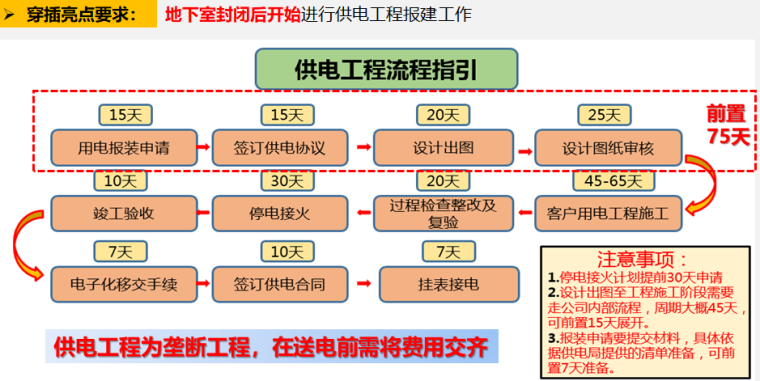 广西区域住宅项目工期穿插亮点详解（图文）-供电工程流程指引