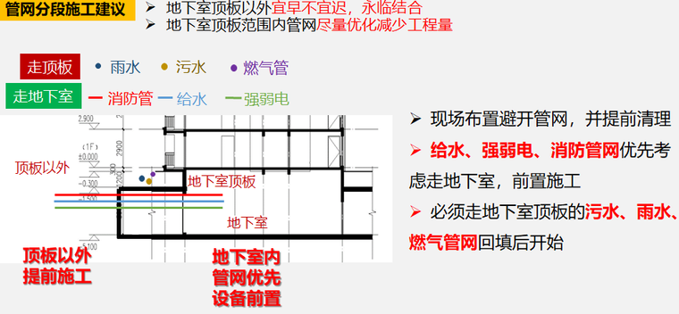 广西区域住宅项目工期穿插亮点详解（图文）-管网分段施工建议