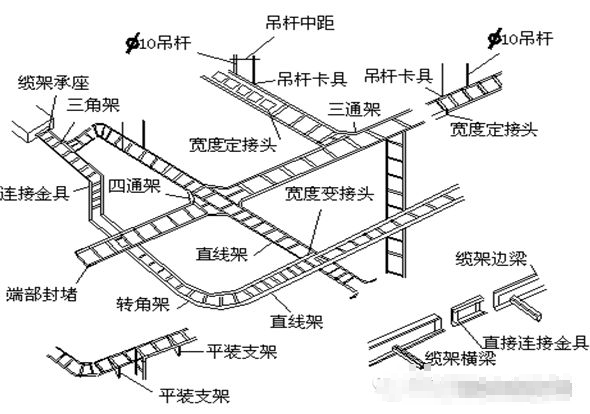 桥架安装图集资料下载-电缆桥架安装施工要求及规范