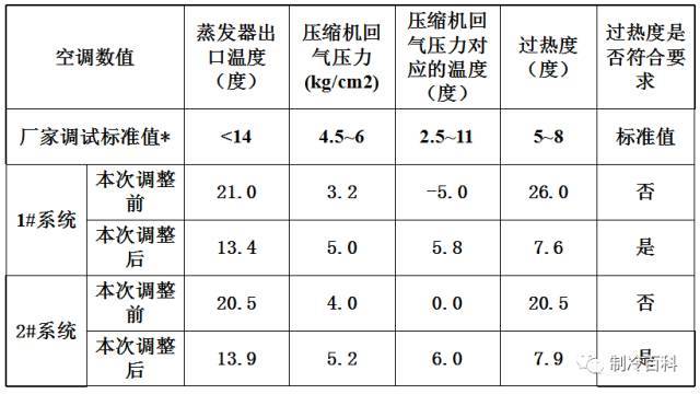 膨胀阀原理_安装_调试与案例_3