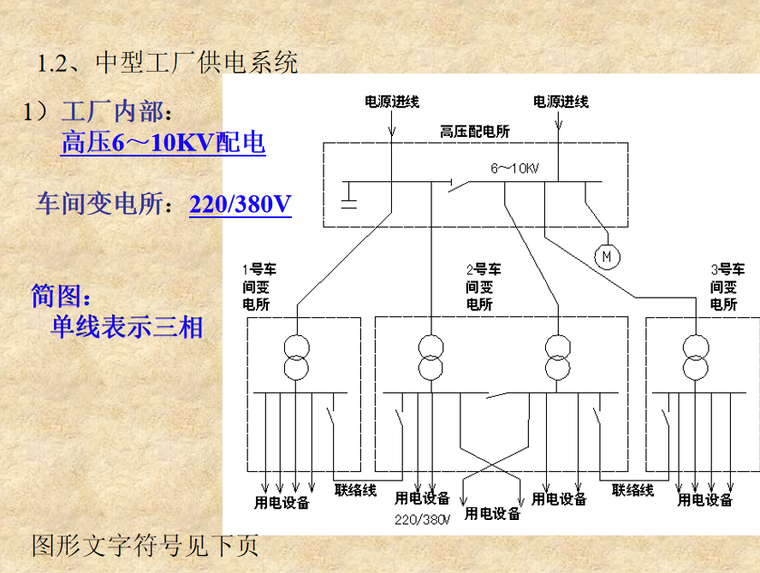 供配电系统的认识(ppt 79页)