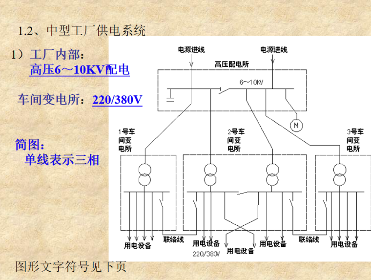 供配电系统的认识(PPT 79页)-中型工厂供电系统