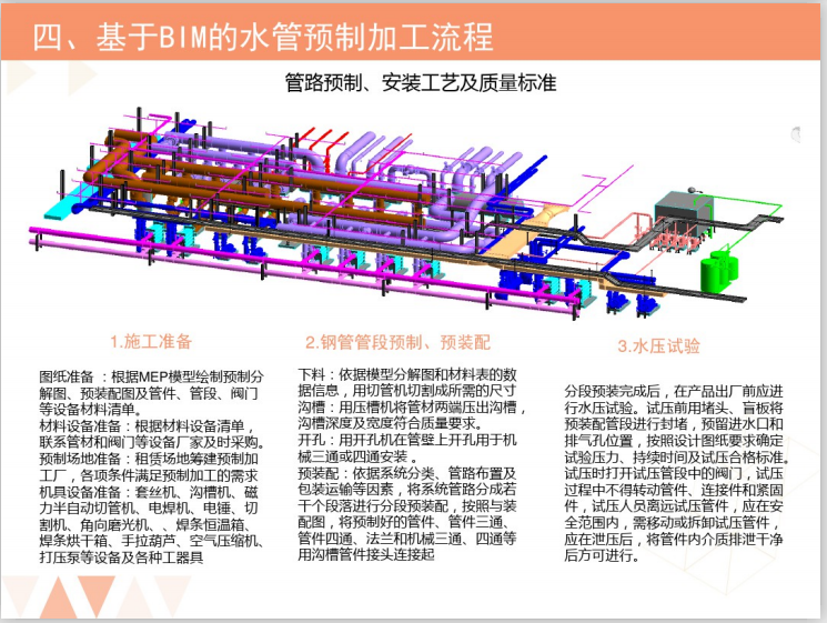 管件预制设计与加工资料下载-基于BIM的MEP预制构件加工与安装(32页)