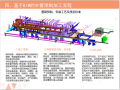 基于BIM的MEP预制构件加工与安装(32页)