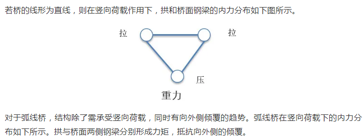 创意满满的步行桥设计方案是如何推演出来的_6