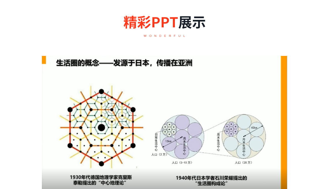 社区生活圈的由来