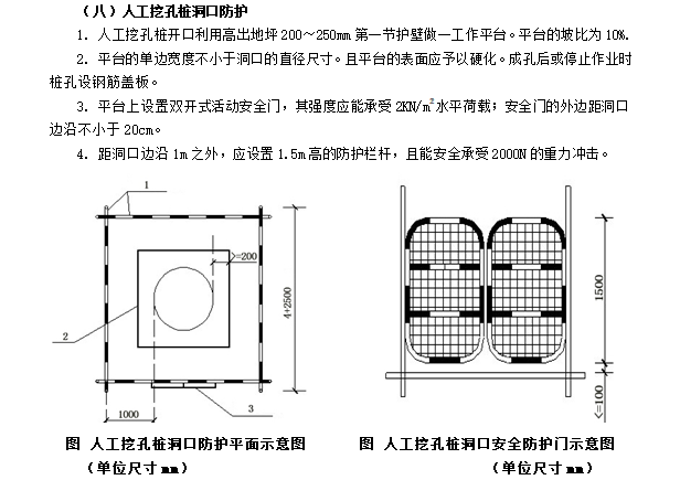 施工现场安全防护设施（133页）-人工挖孔桩洞口防护