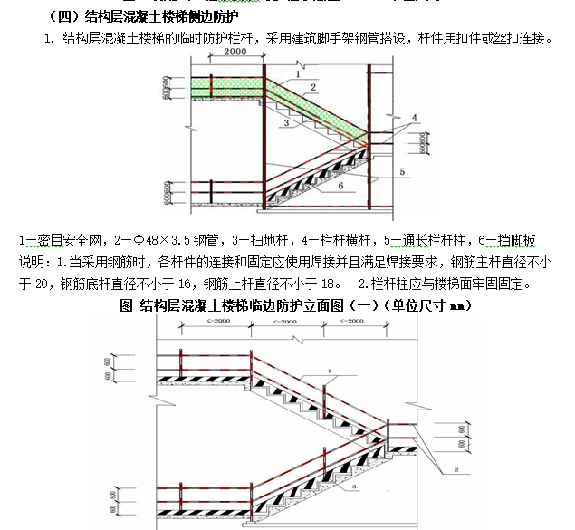 施工现场安全防护设施（133页）-结构层混凝土楼梯侧边防护