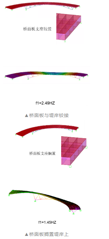 创意满满的步行桥设计方案是如何推演出来的_14