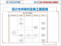 知名企业施工技术管理培训(99页)