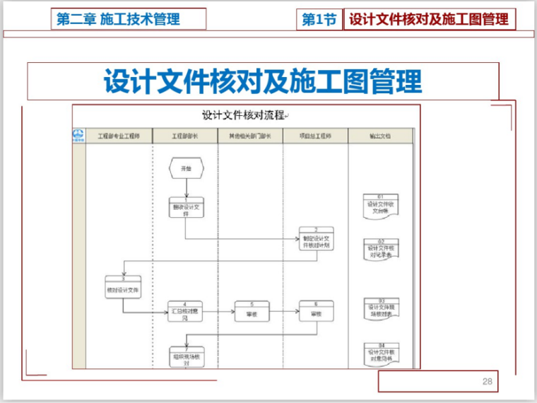 施工技术及管理文件资料下载-知名企业施工技术管理培训(99页)