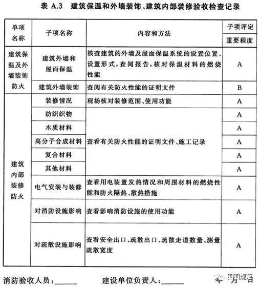 消防验收易犯错误全面解析_3