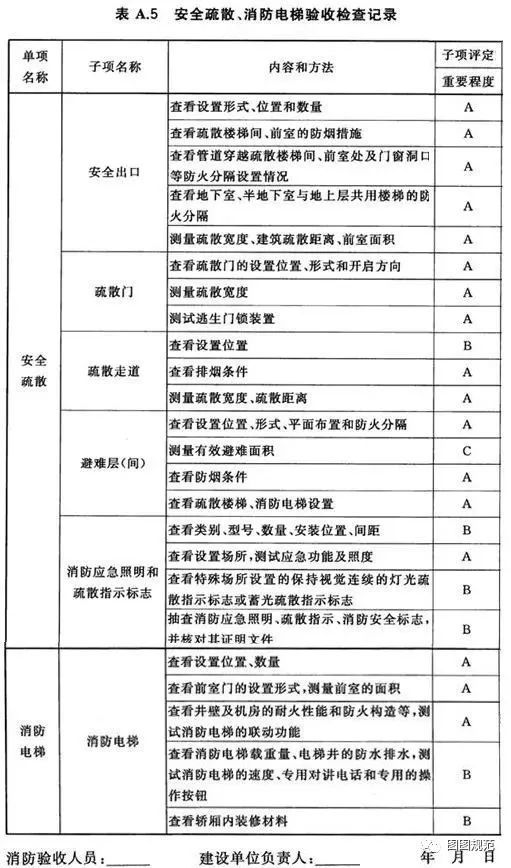 消防验收易犯错误全面解析_5