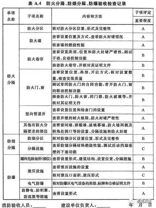 消防验收易犯错误全面解析_4