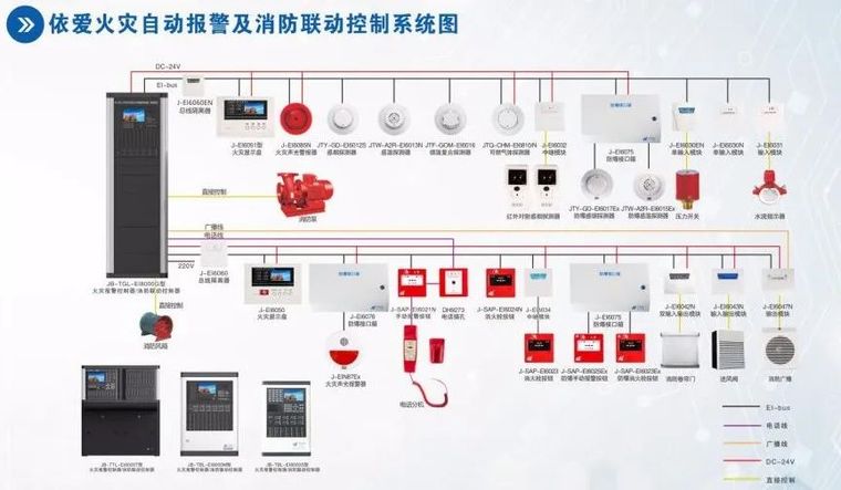 消防烟雾报警资料下载-消防设施_系统检测大全！