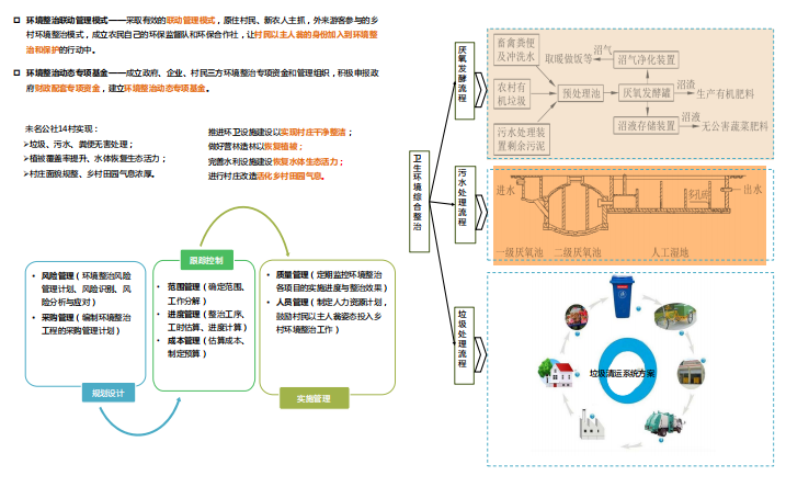 [武汉]环湖美丽乡村综合体景观定位规划-乡村环境整治