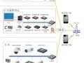智慧农场视频监控系统设计方案