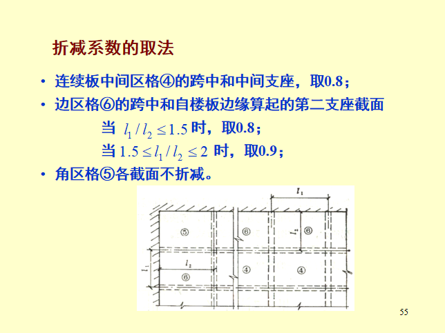 整体式双向板交梁楼盖PPT（62页）-折减系数的取法