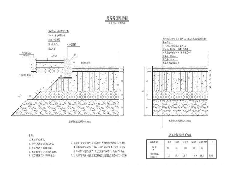 目錄:道路標準橫斷面圖,道路結構層大樣圖,道路大樣圖,擋牆大樣圖,平