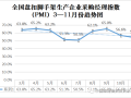 2020年11月份全国盘扣脚手架PMI指数出炉！