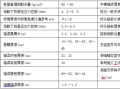 普通钢筋混凝土连续箱梁设计尺寸是多少？