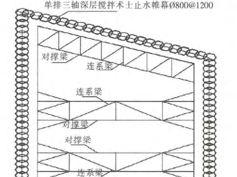 深基坑教育培训资料下载-深基坑支护结构的实用计算方法及其应用