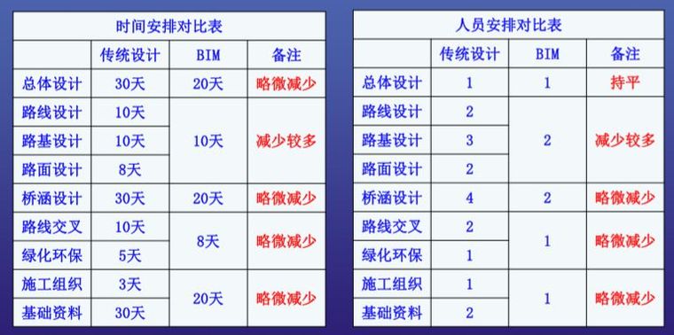 全是知识点！BIM除了建模还有这些功能！_3