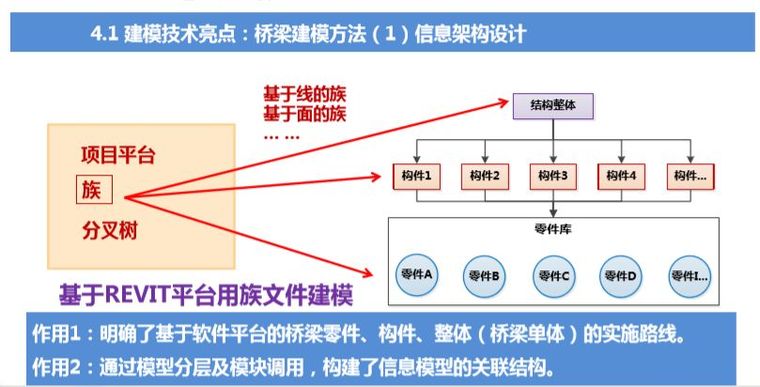 全是知识点！BIM除了建模还有这些功能！_4