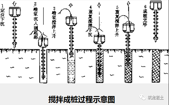 建筑工程各种基坑支护结构施工工艺流程解析_12