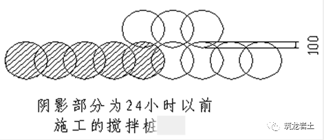 建筑工程各种基坑支护结构施工工艺流程解析_13