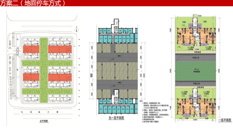 知名地产集团精工产品工作安排（94页）-方案二（地面停车方式）