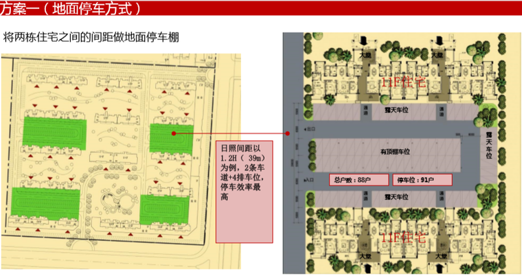 知名地产集团精工产品工作安排（94页）-方案一（地面停车方式）